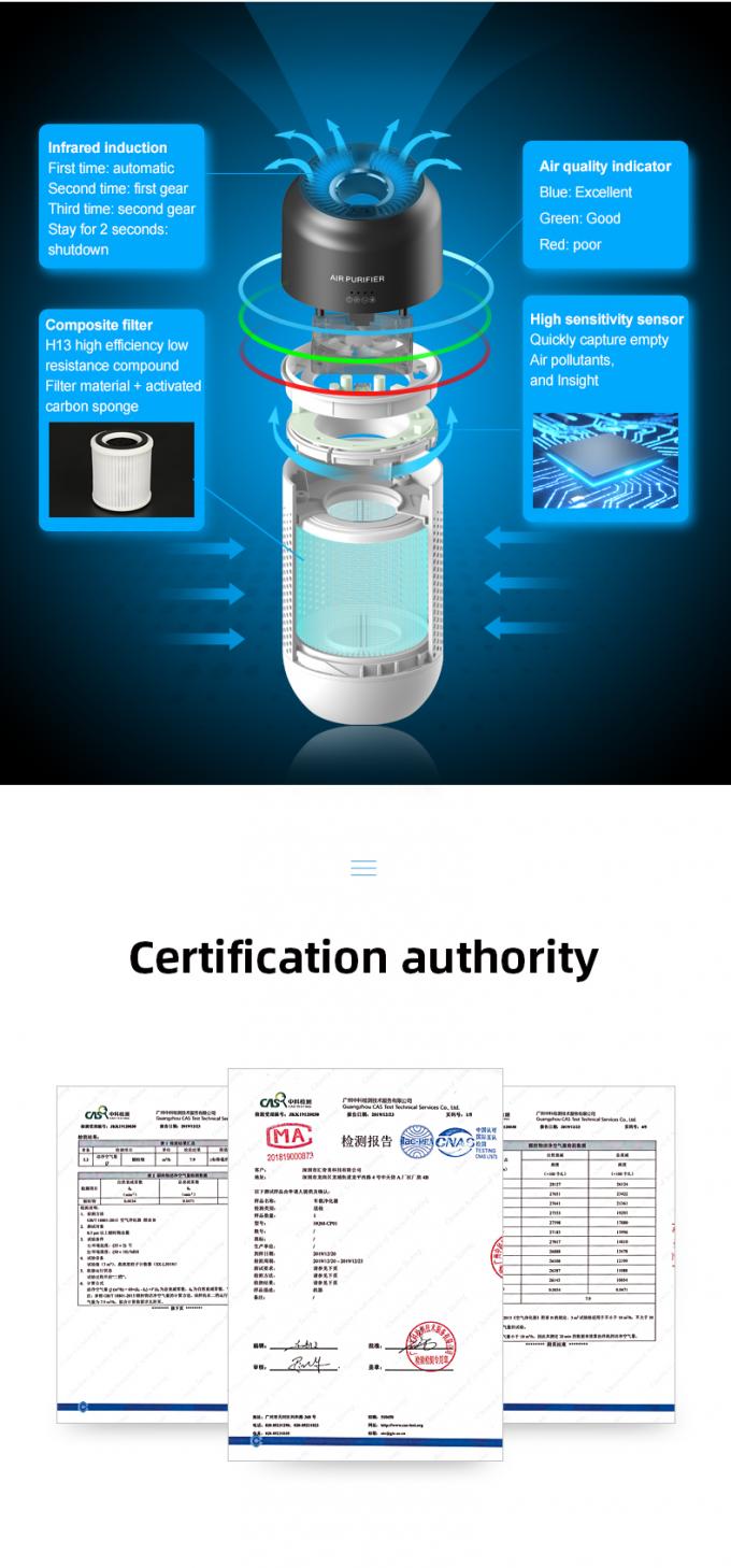 Очиститель воздуха 2020 USB портативный автомобильный очиститель автомобильный воздушный очиститель приложение 6